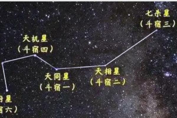 紫微斗数之夫妻宫与诸星,天同星在夫妻宫是什么意思? 紫微斗数之夫妻宫与诸星,天同星在夫妻宫是什么意思?
