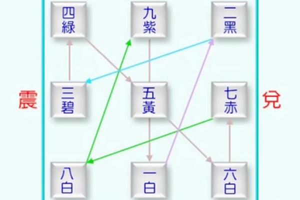 三合风水和天星风水区别
