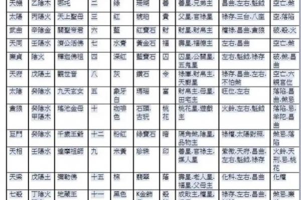 紫薇斗数中同度什么意思 紫薇斗数中同度什么意思