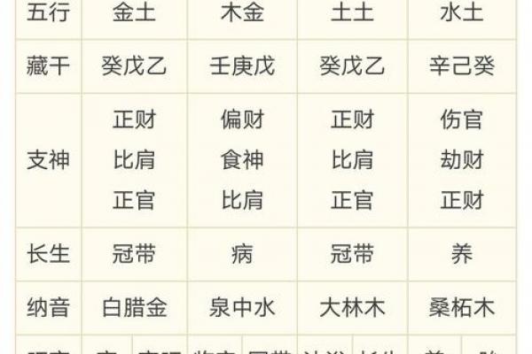八字四柱都有偏官 八字四柱都有偏官