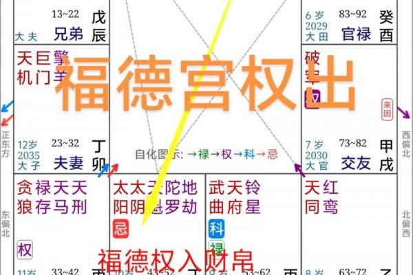 紫微斗数诸星落诸宫之:太阳星福德宫详解 紫微斗数诸星落诸宫之:太阳星福德宫详解