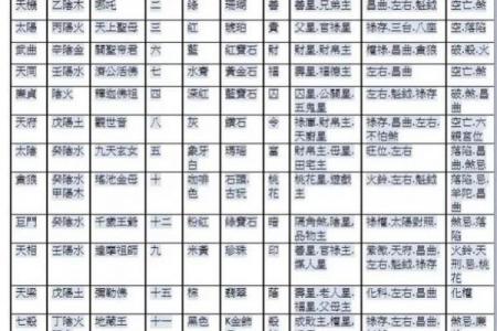 紫薇斗数中同度什么意思