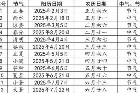 闰月看八字怎么算命的