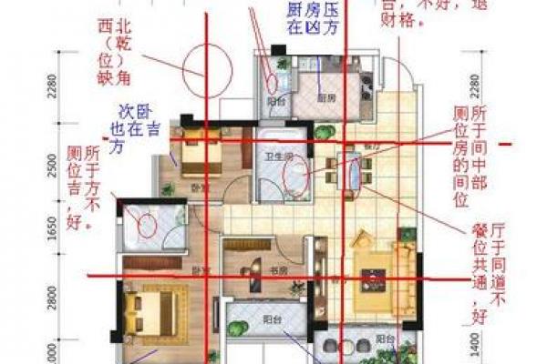 买房子要找风水师看看吗