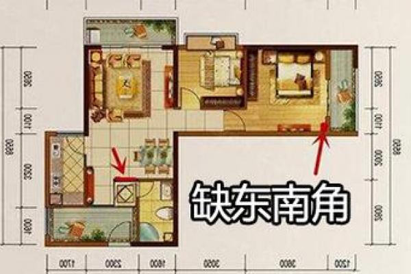 东南方向出租房子好吗风水