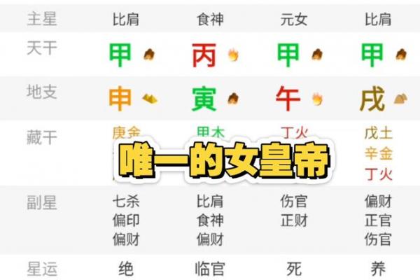 四柱八字主星副星区别是什么