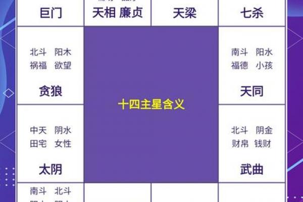 四柱八字主星副星区别是什么