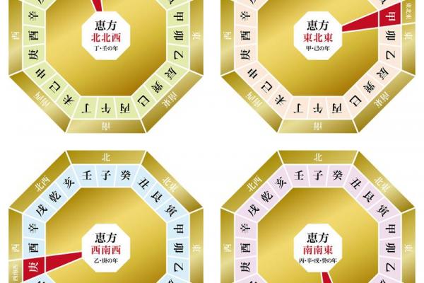 八字命盘中大运 八字命盘中大运