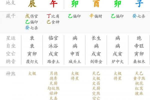 八字命盘中大运 八字命盘中大运