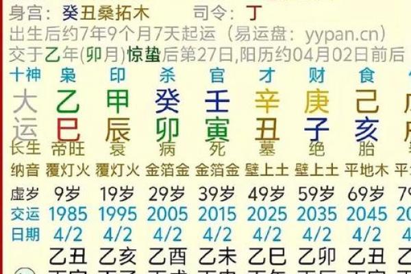 八字命师 八字命师