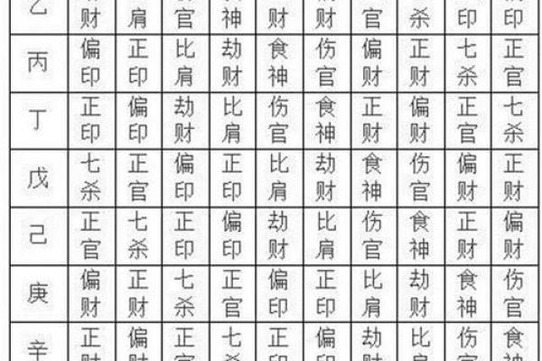 四柱八字格局解析对照 四柱八字格局解析对照