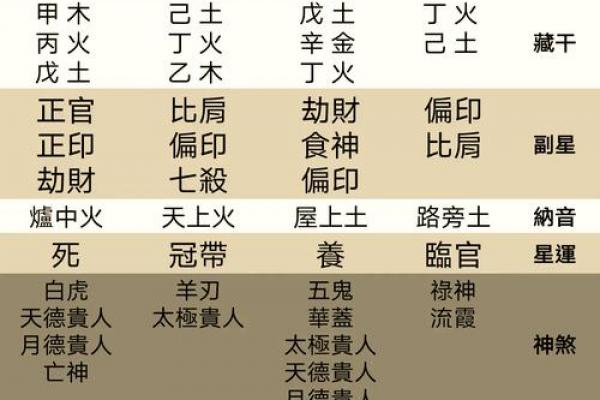 风水女命五行缺火说明什么观点