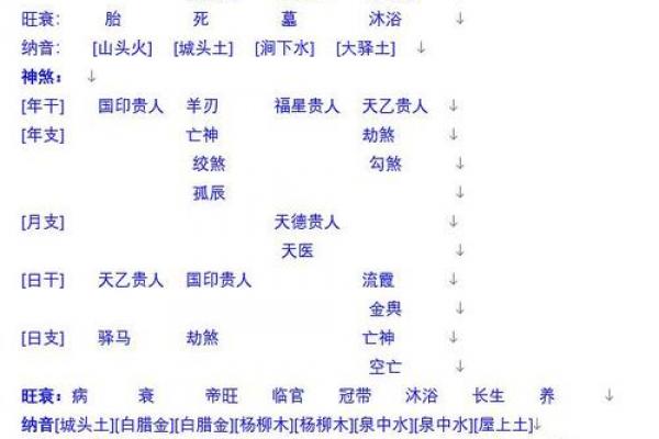 八字伤官配印的命理分析