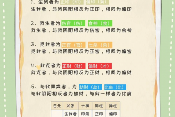 八字伤官配印的命理分析