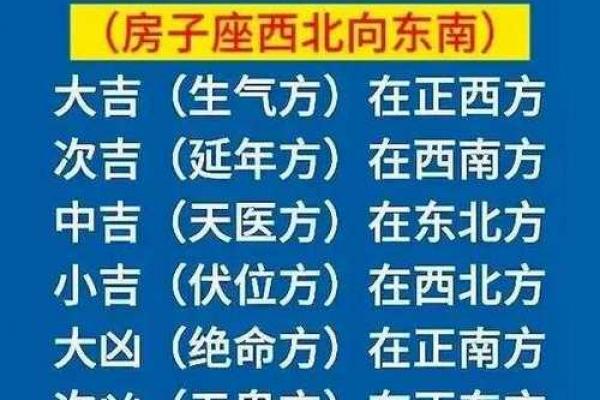 八字论风水，通过四柱命局看住宅风水详解！_1