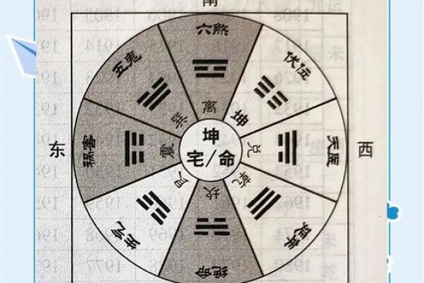 灶台风水 朝向 灶台风水 朝向