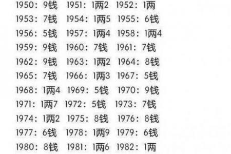 解析：如何从生辰八字看结婚时间——浅显易懂，值得一读