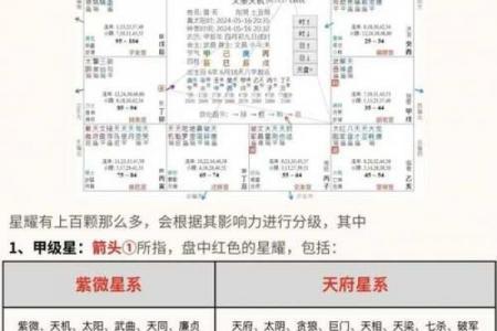 紫微斗数陀罗地空天刑 紫微斗数天空地空地劫？