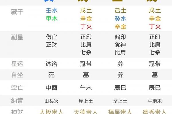 风水知识 如何用八字分析性格