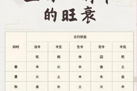 从八字测算五行喜忌的方法