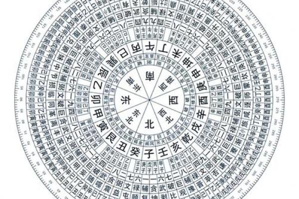 玄空风水基础,玄空风水的概念 玄空风水基础,玄空风水的概念