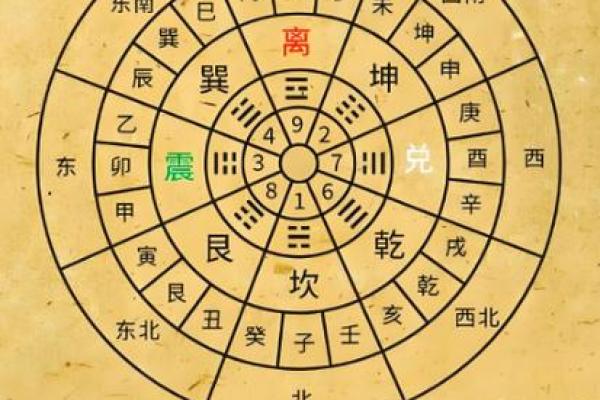 楼层风水与属相五行