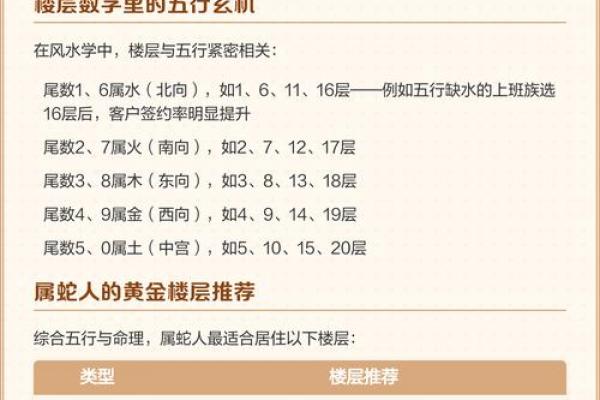 楼层风水与属相五行