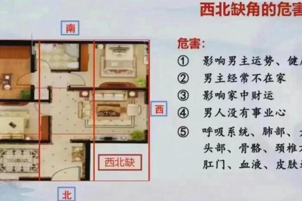 买房风水忌：攻略指南