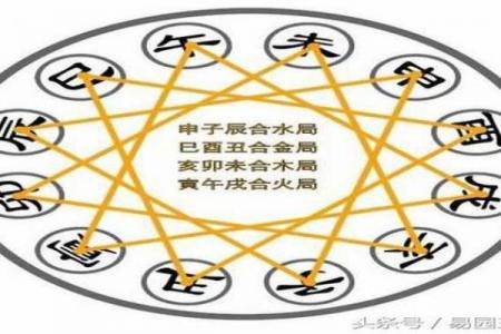 八字中地支半合局是什么意思