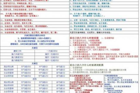 八字怎么看正缘出现时间,八字看什么时候遇到正缘