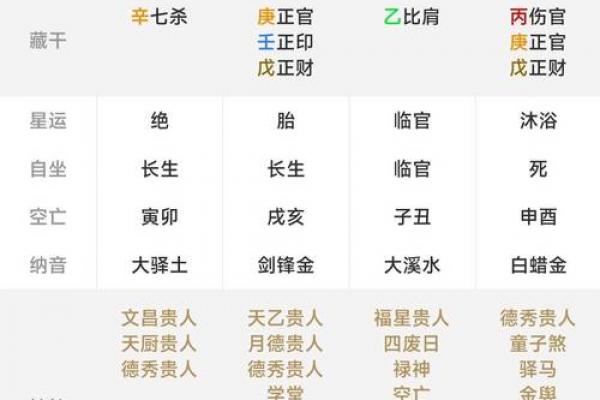 天三奇四柱八字排盘