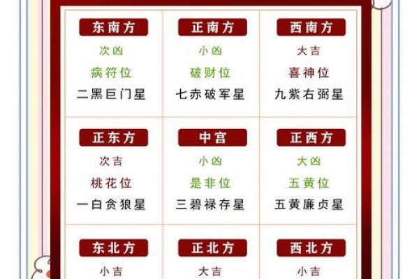 风水方位九宫图怎么看，风水九宫方位图解