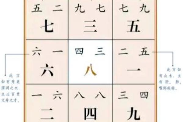 风水方位九宫图怎么看，风水九宫方位图解