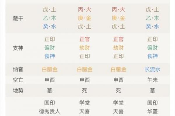 生辰八字看事业运免费