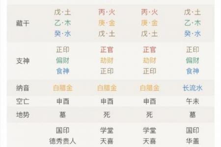 生辰八字看事业运免费