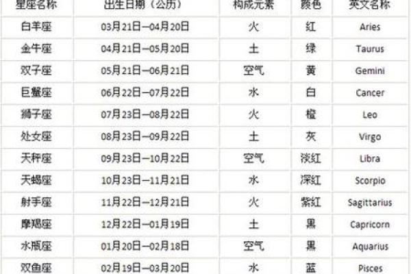 2025年3月28日第一星座运势每日更新