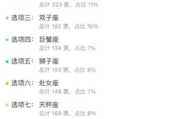 2024年上升星座运势解析未来一年运势大揭秘