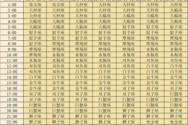 上升星座运势查询_上升星座查询2021