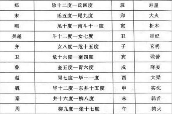 占卜星座运势 星座占卜教程