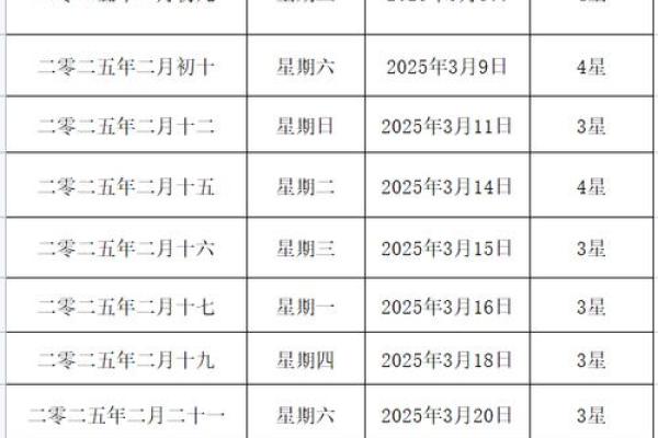 2025年2月9日黄道吉日查询