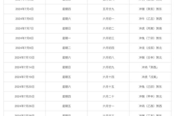 2024农历2月黄道吉日