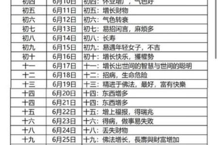 2月黄道吉日是哪几天-[黄道吉日]