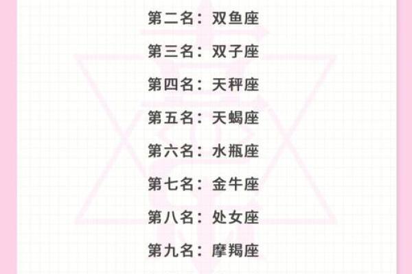 12月星座运势2025_2025年12月星座运势全面解析你的运势走向 12月星座运势2025_2025年12月星座运势全面解析你的运势走向