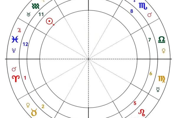 2025年3月26日水瓶座今日运势
