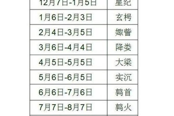 星座运势是按照阴历还是阳历_星座运势是看阳历还是阴历