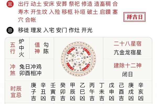 农历2月29日是黄道吉日吗