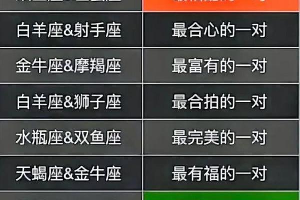 狮子座和摩羯座 狮子座与摩羯座星座性格大比拼与相处之道