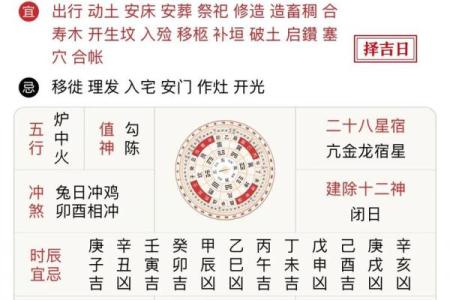 农历2月29日是黄道吉日吗