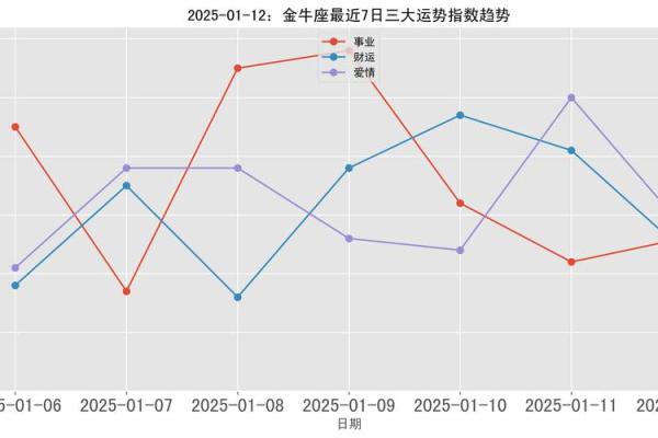 2025金牛座星座运势_2025年金牛座运势详解财运爱情与事业全面解析