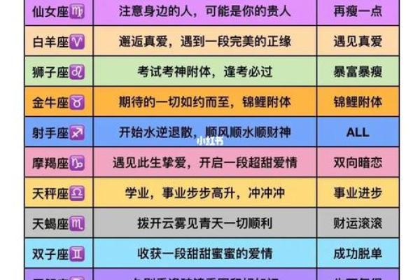 十二星座六月运势_十二星座六月运势解析谁将迎来好运爆棚